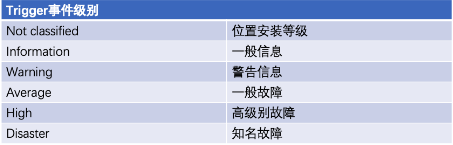 一杯茶的时间，上手Zabbix_java_09