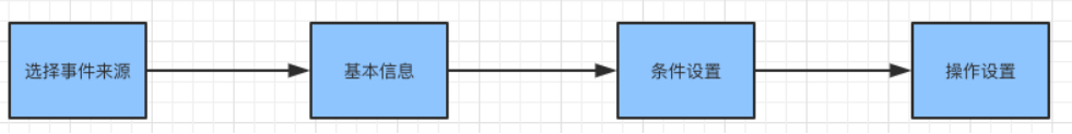 一杯茶的时间，上手Zabbix_java_11