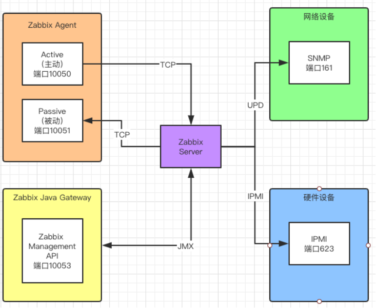 一杯茶的时间，上手Zabbix_java_17