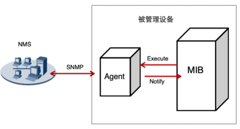 一杯茶的时间，上手Zabbix_java_20