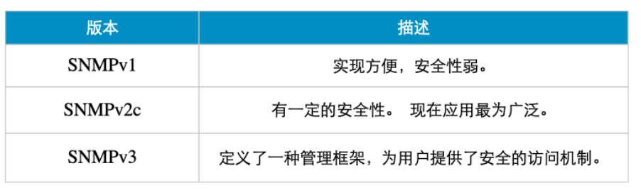 一杯茶的时间，上手Zabbix_java_22