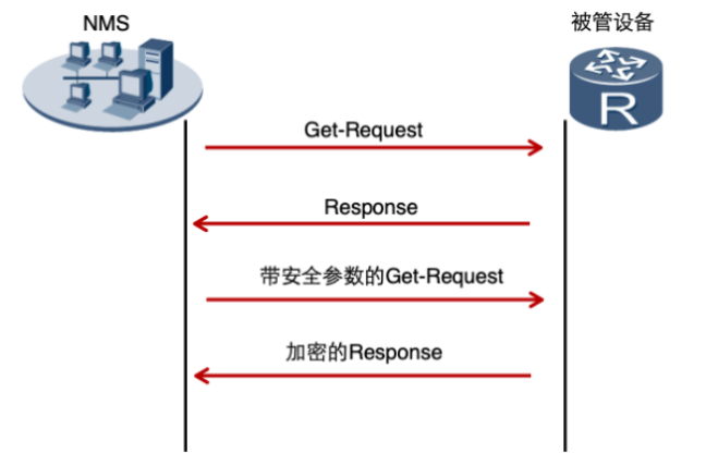 一杯茶的时间，上手Zabbix_java_23