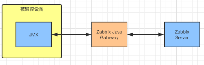 一杯茶的时间，上手Zabbix_java_24