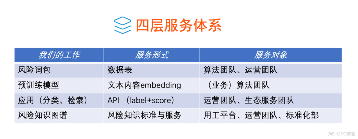 阿里资深Leader：组建技术团队的一些思考_java_02