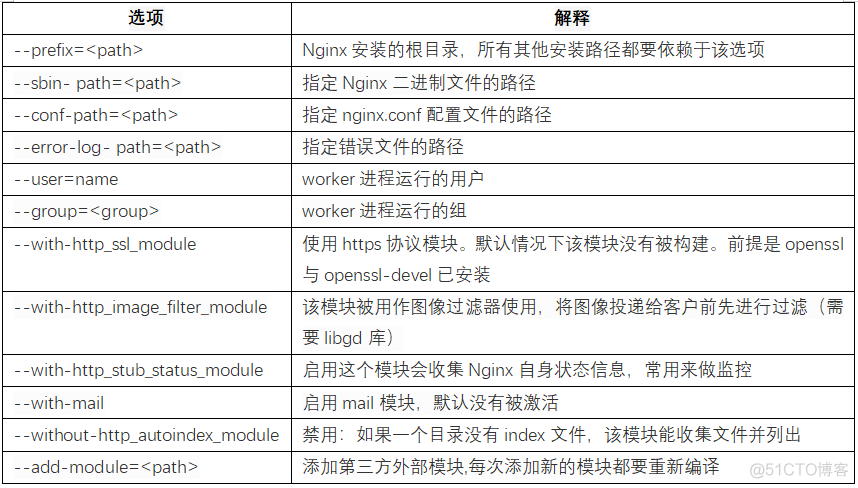 Nginx的这些妙用，你肯定有不知道的！_java_18