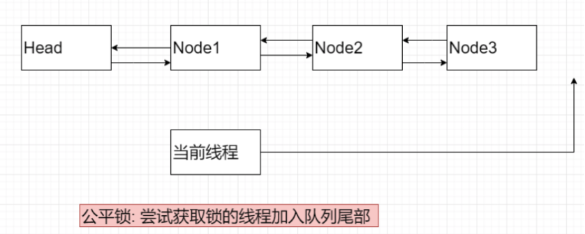 java多线程的并发例子_java高并发处理机制_java处理高并发的框架