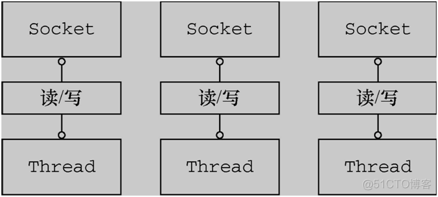 Netty架构原理，不怕你看不懂！_java_02