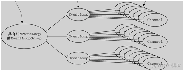 Netty架构原理，不怕你看不懂！_java_13