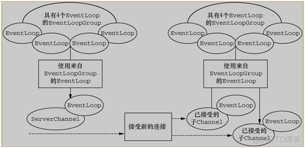 Netty架构原理，不怕你看不懂！_java_22