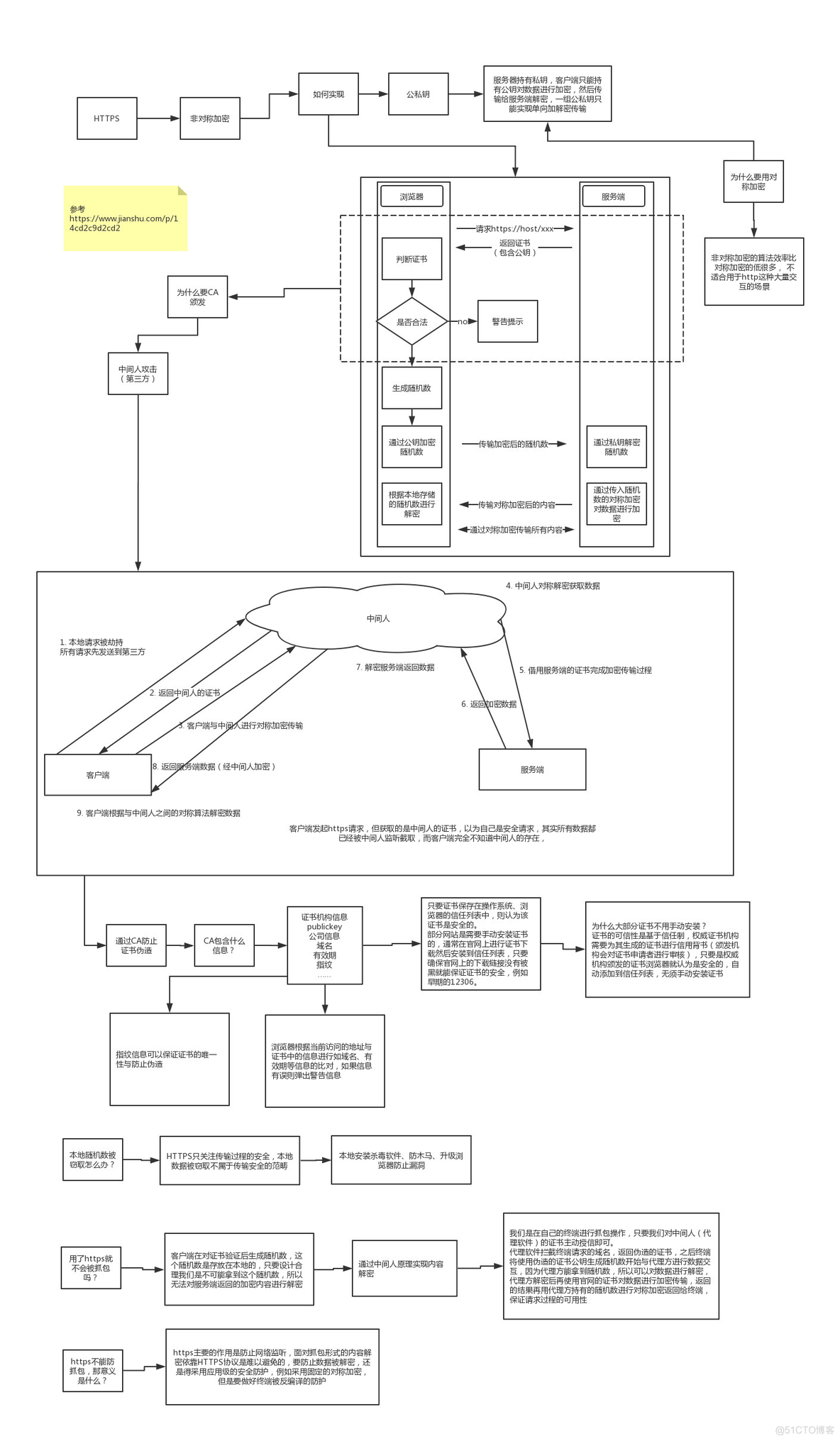 HTTPS原理看了很多，这个是最清晰的！_java_06