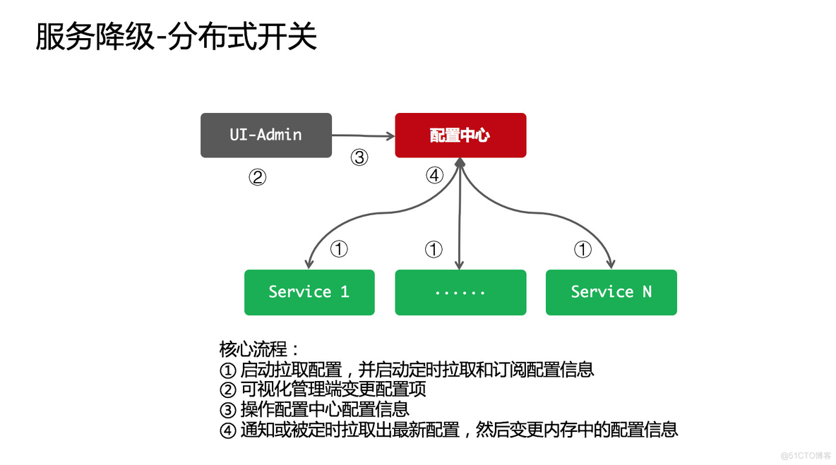 96秒100亿！如何抗住双11高并发流量？_java_04