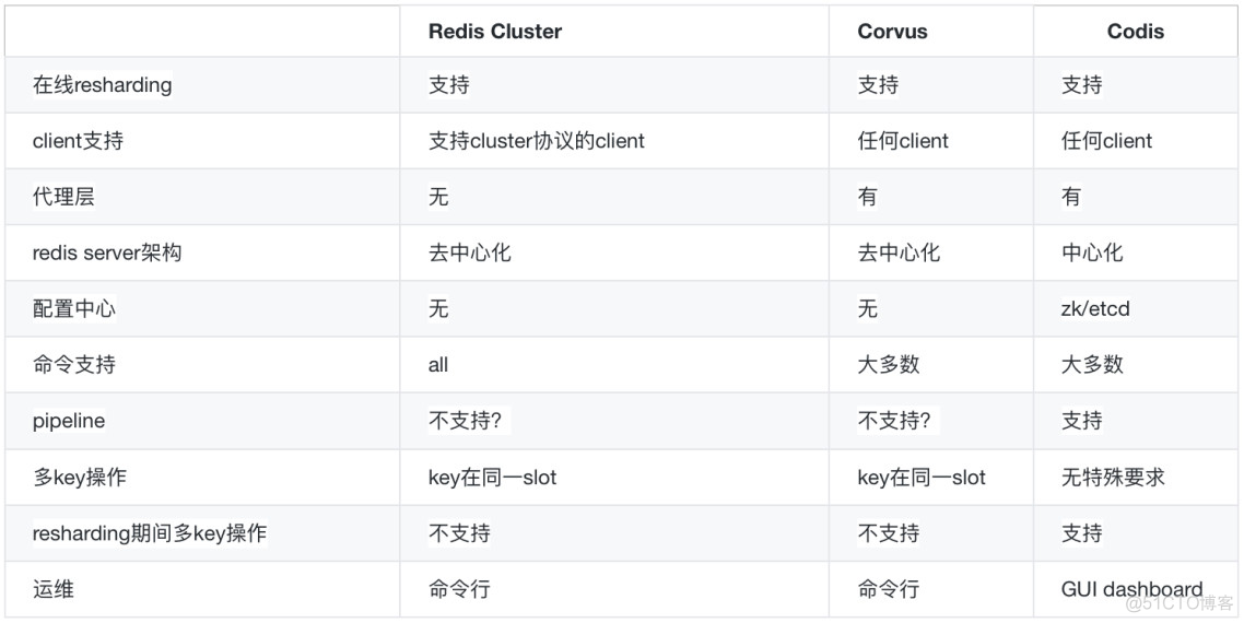 Redis如何轻松支撑万亿级日访问量？_java_14