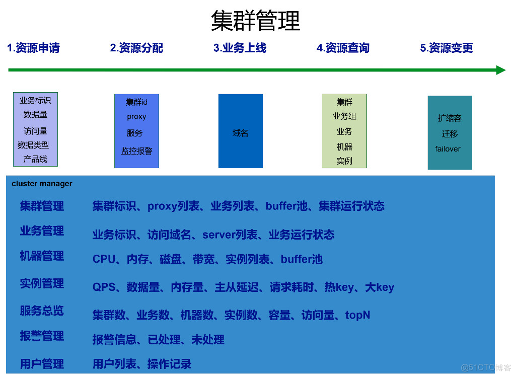 Redis如何轻松支撑万亿级日访问量？_java_18