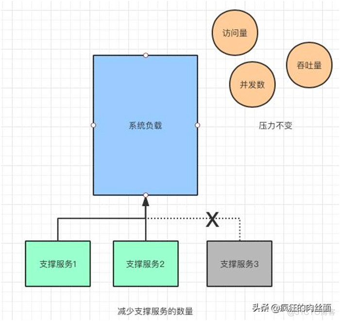 这一次，彻底弄懂“秒杀系统”_java_08