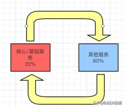 这一次，彻底弄懂“秒杀系统”_java_10