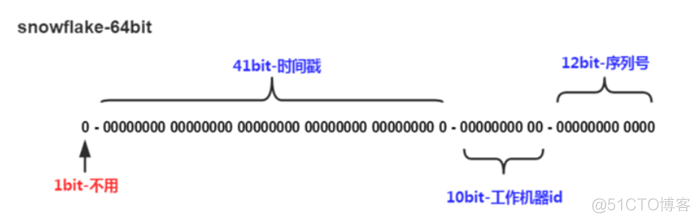 终于明白为什么要“分库分表”了！_java_05