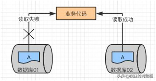 终于明白为什么要“分库分表”了！_java_16