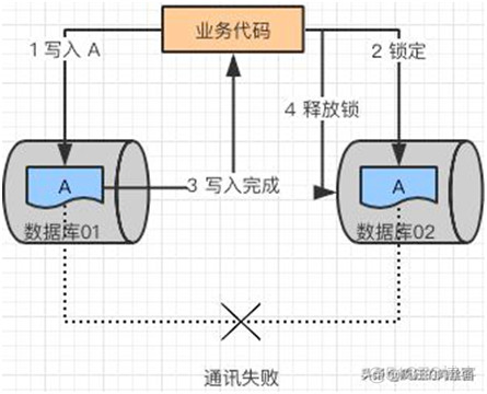 终于明白为什么要“分库分表”了！_java_17