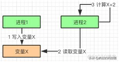 终于明白为什么要“分库分表”了！_java_19