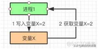 终于明白为什么要“分库分表”了！_java_20