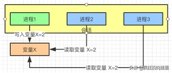 终于明白为什么要“分库分表”了！_java_21