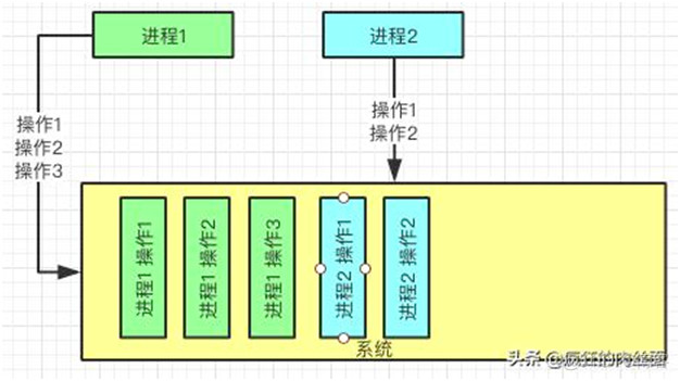 终于明白为什么要“分库分表”了！_java_22