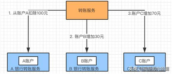 终于明白为什么要“分库分表”了！_java_24