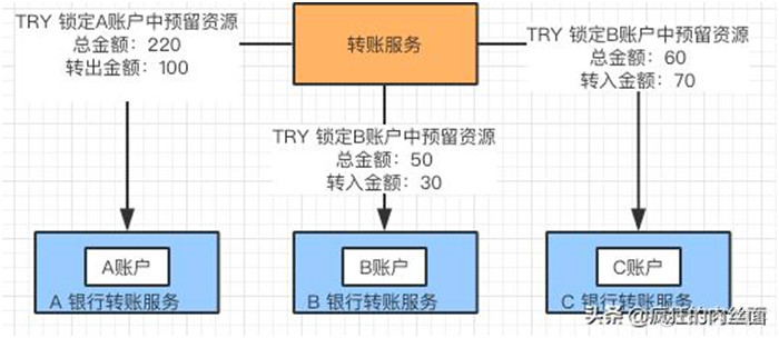 终于明白为什么要“分库分表”了！_java_25