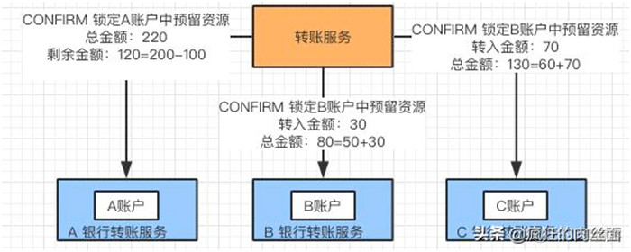 终于明白为什么要“分库分表”了！_java_26