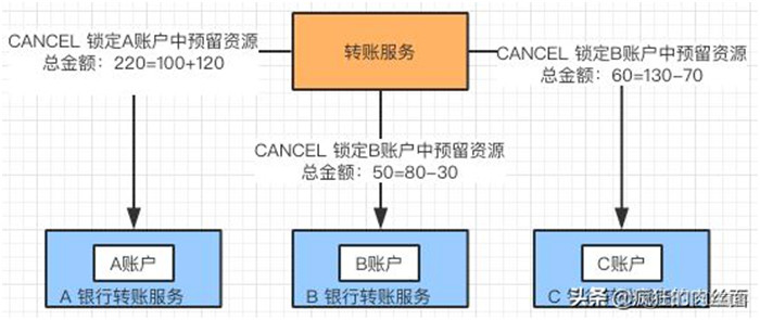 终于明白为什么要“分库分表”了！_java_27