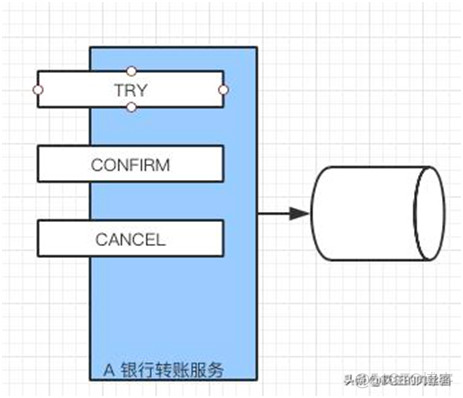 终于明白为什么要“分库分表”了！_java_28