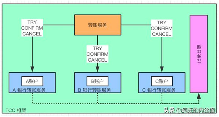 终于明白为什么要“分库分表”了！_java_29