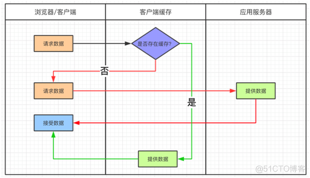 没看这篇干货，别说你会使用“缓存”_java_03