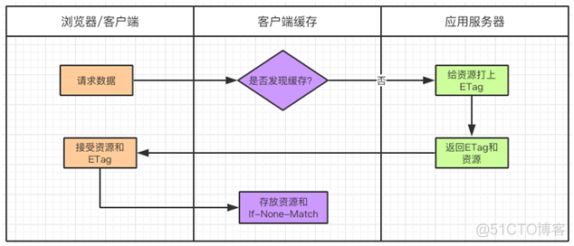 没看这篇干货，别说你会使用“缓存”_java_04