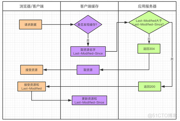 没看这篇干货，别说你会使用“缓存”_java_05