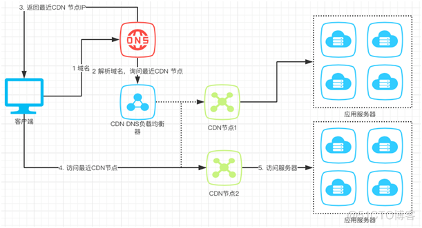 没看这篇干货，别说你会使用“缓存”_java_08