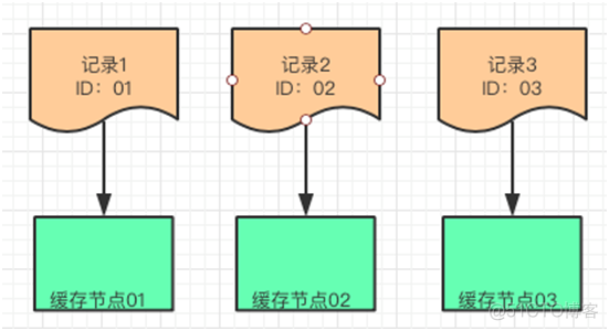 没看这篇干货，别说你会使用“缓存”_java_13