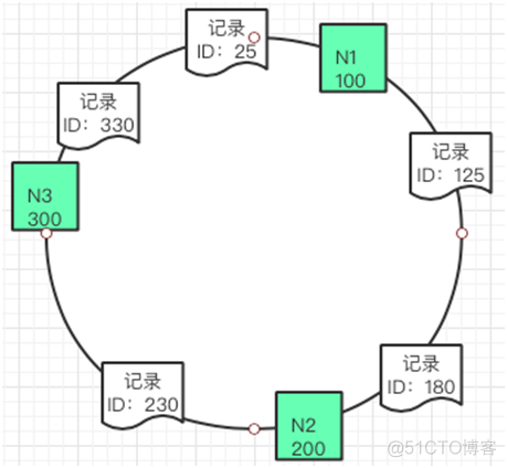 没看这篇干货，别说你会使用“缓存”_java_14