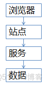 秒杀系统架构优化思路_JAVA