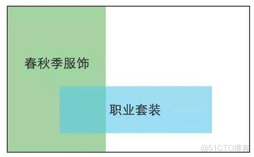 阿里大牛：你必须要具备的“结构化思维”_java_05