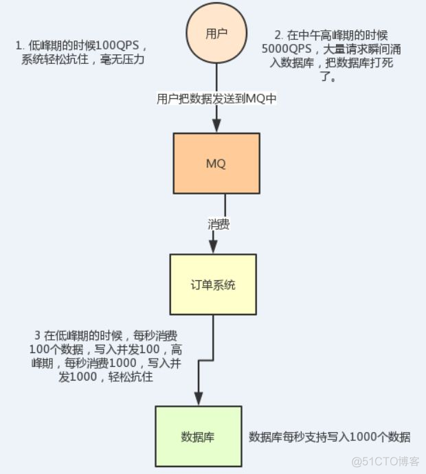 扪心自问，你真的熟练掌握MQ了吗？_java_08