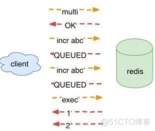 Hello Redis，我有7个问题想请教你！_java_05