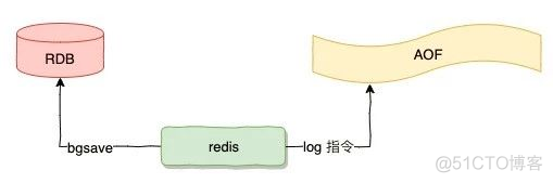 Hello Redis，我有7个问题想请教你！_java_14