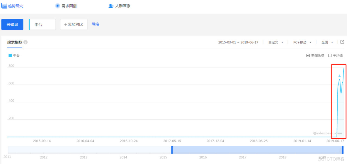 终于有人把中台说清楚了_java_02