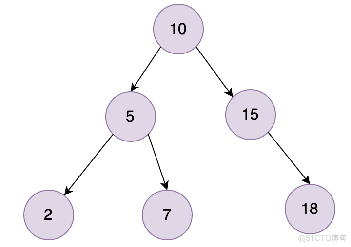 深入理解MySQL索引之B+Tree_程序员_02