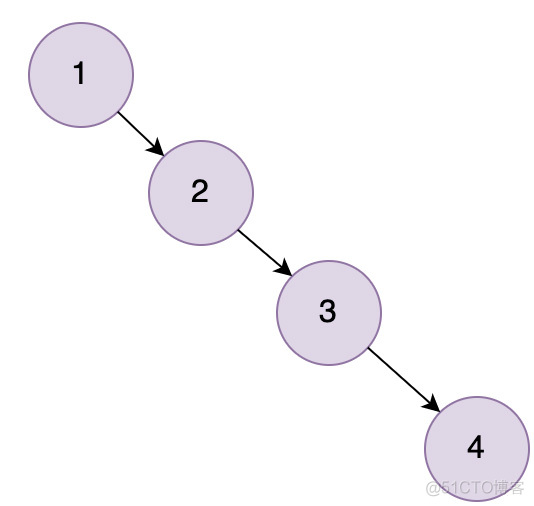 深入理解MySQL索引之B+Tree_程序员_03