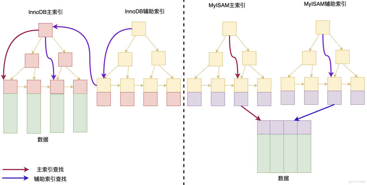 深入理解MySQL索引之B+Tree_索引_11