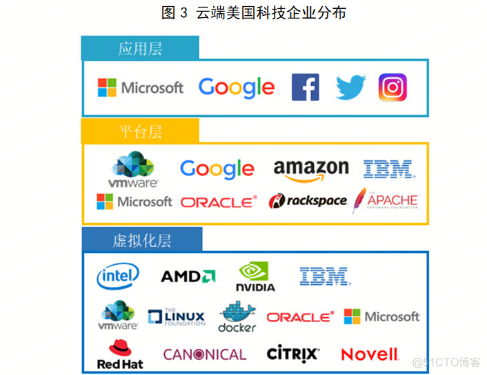 “杀死”华为，美国究竟有多少高科技公司？_java_04