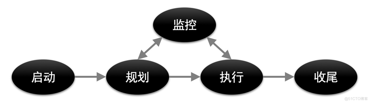 在阿里，我如何做好一个项目的启动？_java_02