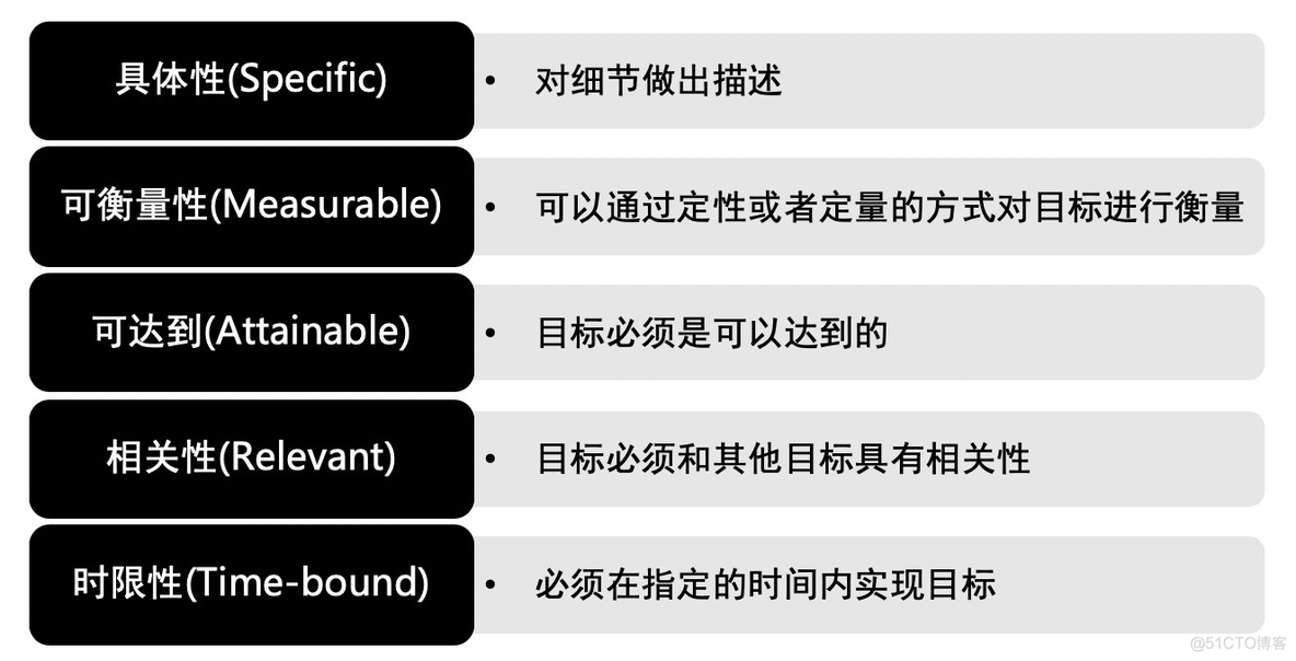 在阿里，我如何做好一个项目的启动？_java_04